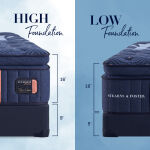 Lux Estate Medium Euro Pillowtop - Image 7